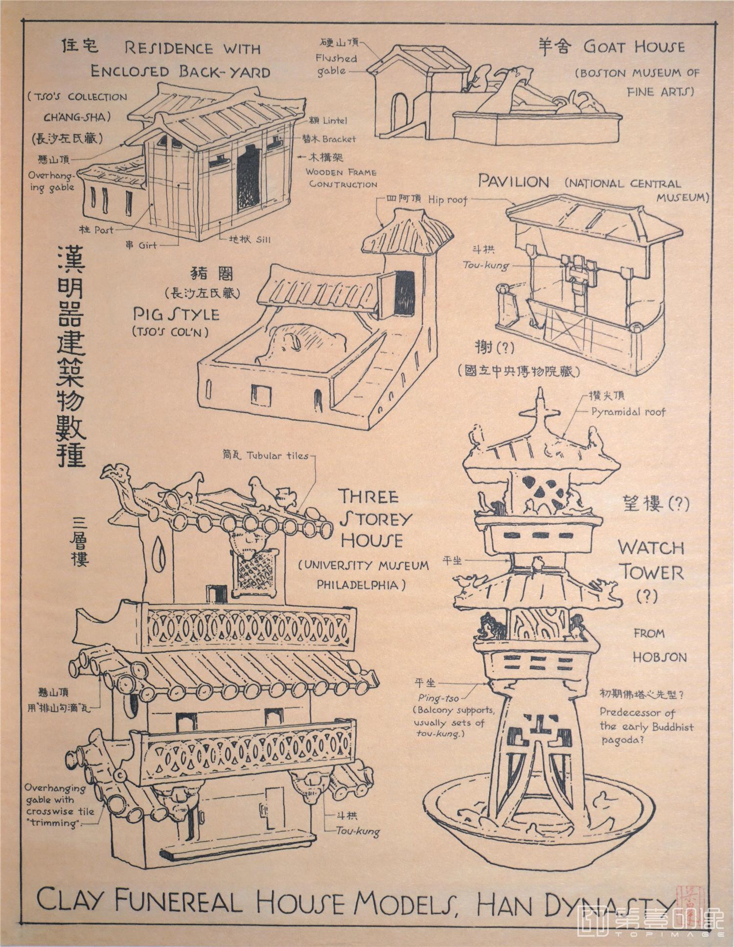 图纸-汉明器建筑物数种
